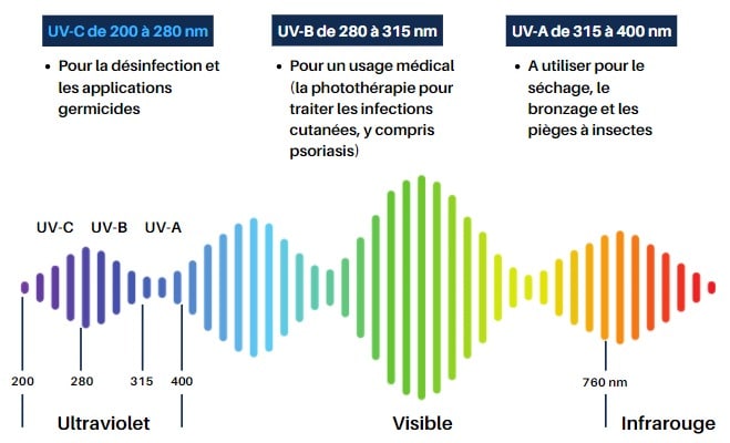 schema utilisation de l'oji camp