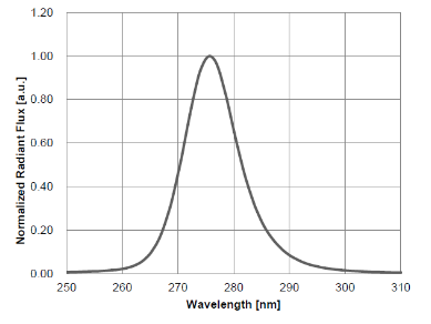 schemas variable