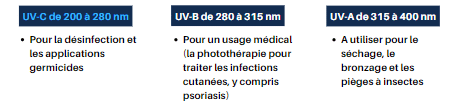 explication oji camp